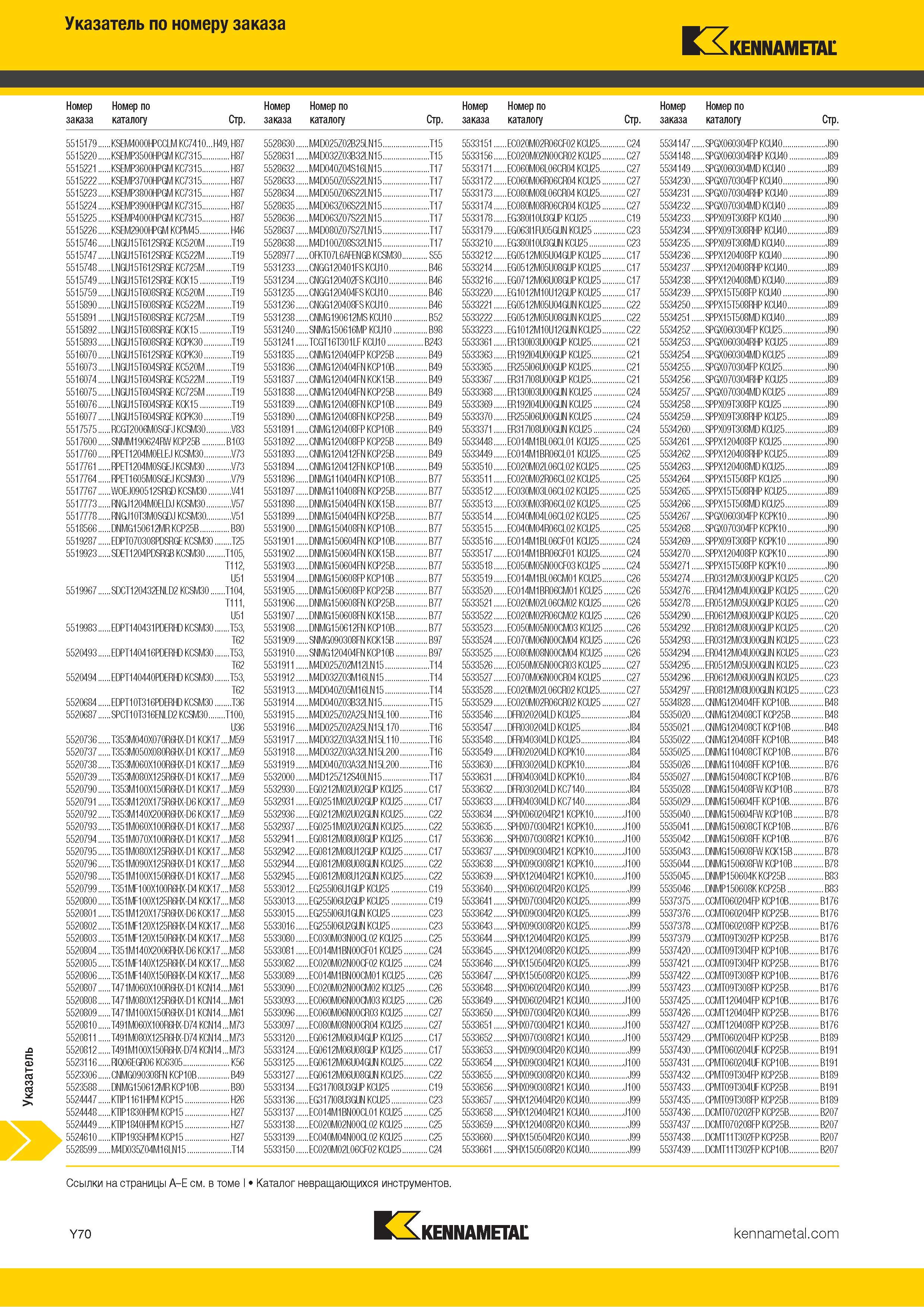 1768 Индексный поисковый указатель продукции Kennametal по номеру заказа Обозначение Страница каталога Каталог KENNAMETAL 2018 Режущий инструмент для обработки отверстий в металлах и сплавах Быстрорежущие метчики и раскатники Сборные фрезы с СРП и твердосплавные Стр. Y70