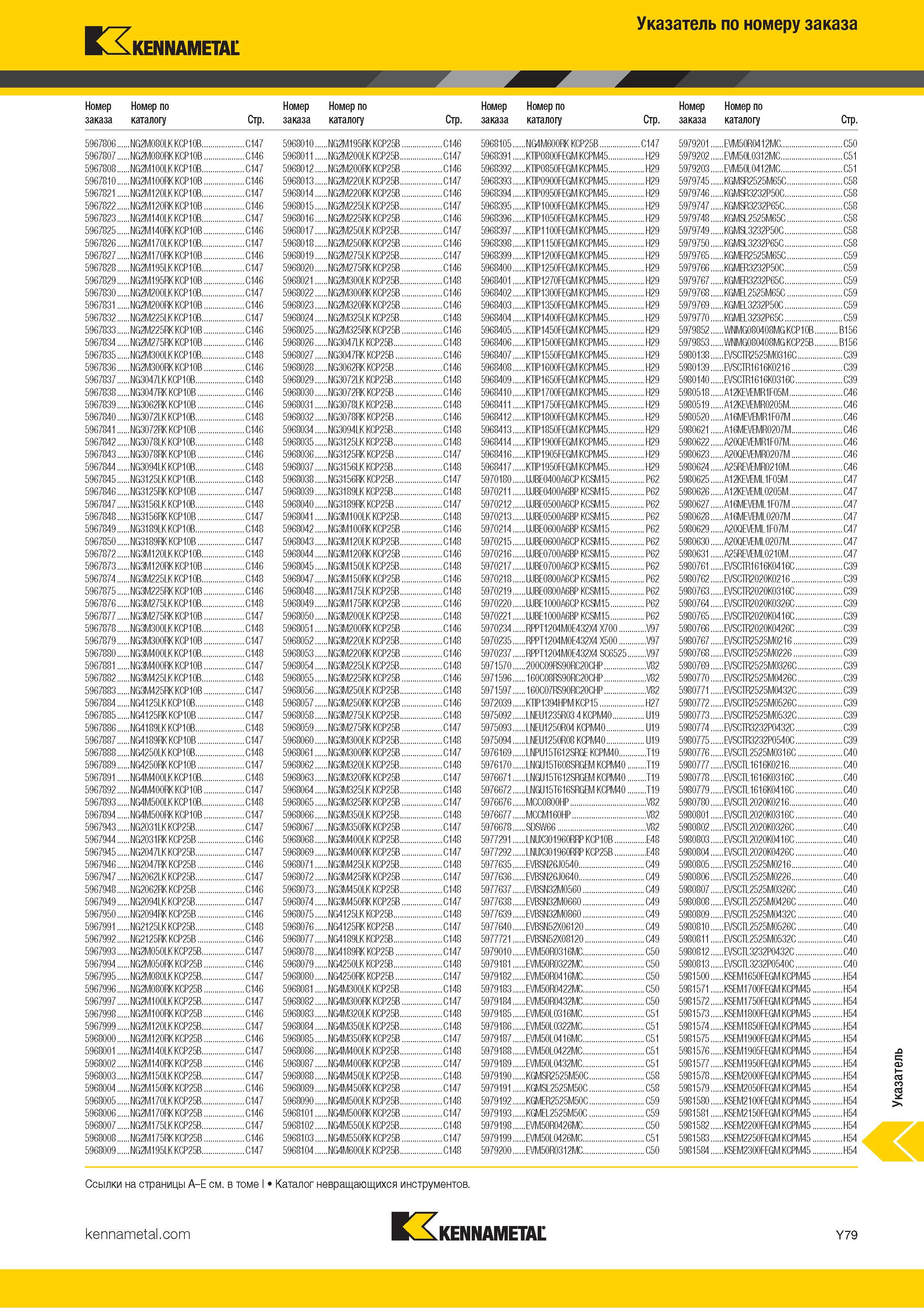 1777 Индексный поисковый указатель продукции Kennametal по номеру заказа Обозначение Страница каталога Каталог KENNAMETAL 2018 Режущий инструмент для обработки отверстий в металлах и сплавах Быстрорежущие метчики и раскатники Сборные фрезы с СРП и твердосплавные Стр. Y79