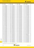 1788 Индексный поисковый указатель продукции Kennametal по номеру заказа Обозначение Страница каталога Каталог KENNAMETAL 2018 Режущий инструмент для обработки отверстий в металлах и сплавах Быстрорежущие метчики и раскатники Сборные фрезы с СРП и твердосплавные Стр. Y90
