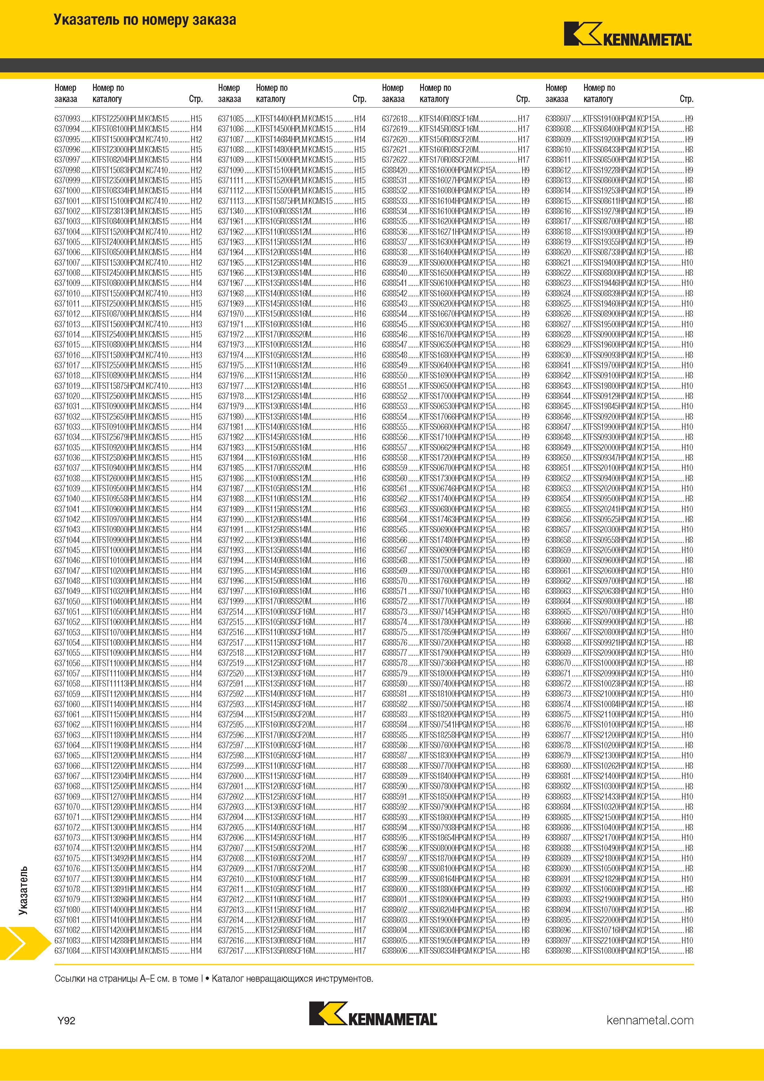 1790 Указатель по номеру заказа Kennametal 637099 3 KTFST22500HPLM KCMS15 H15 6371085 637099 4 KTFST08100HPLM KCMS15 H14 6371086 637099 5 KTFST15000HPCM K Каталог KENNAMETAL 2018 Режущий инструмент для обработки отверстий в металлах и сплавах Быстрорежущие метчики и раскатники Сборные фрезы с СРП и твердосплавные Стр. Y92