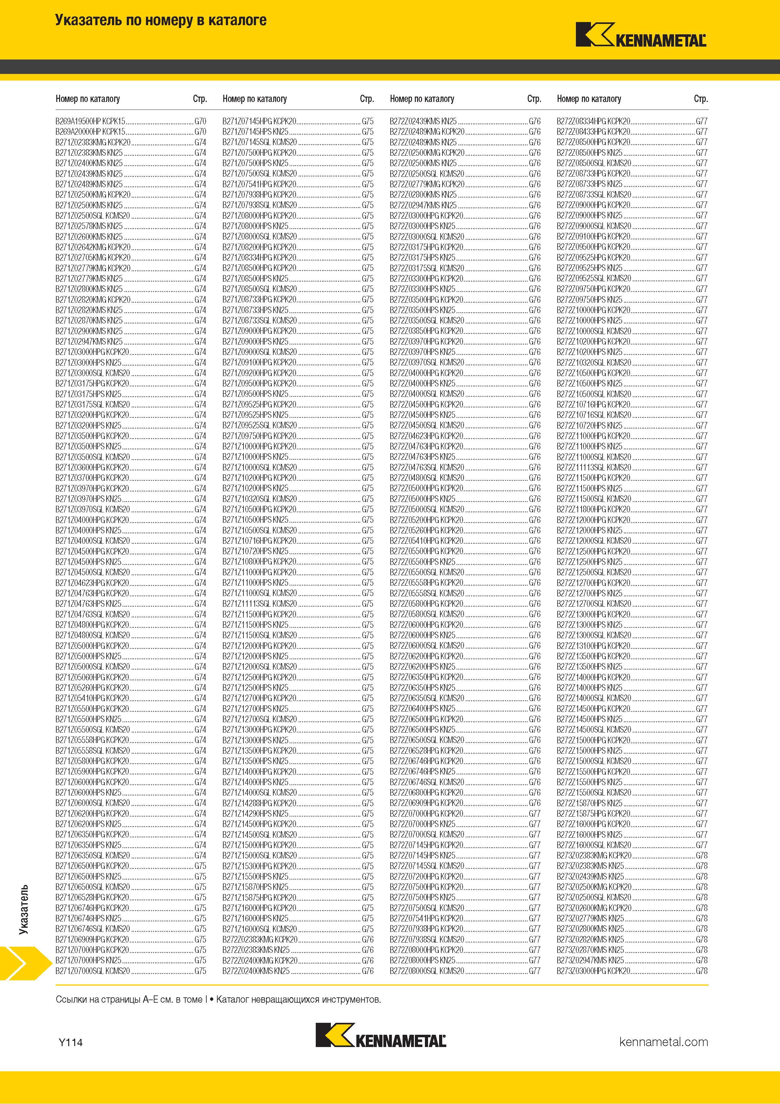 1812 Поисковый индексный указатель номенклатуры Kennametal по обозначению инструмента Каталог KENNAMETAL 2018 Режущий инструмент для обработки отверстий в металлах и сплавах Быстрорежущие метчики и раскатники Сборные фрезы с СРП и твердосплавные Стр. Y114