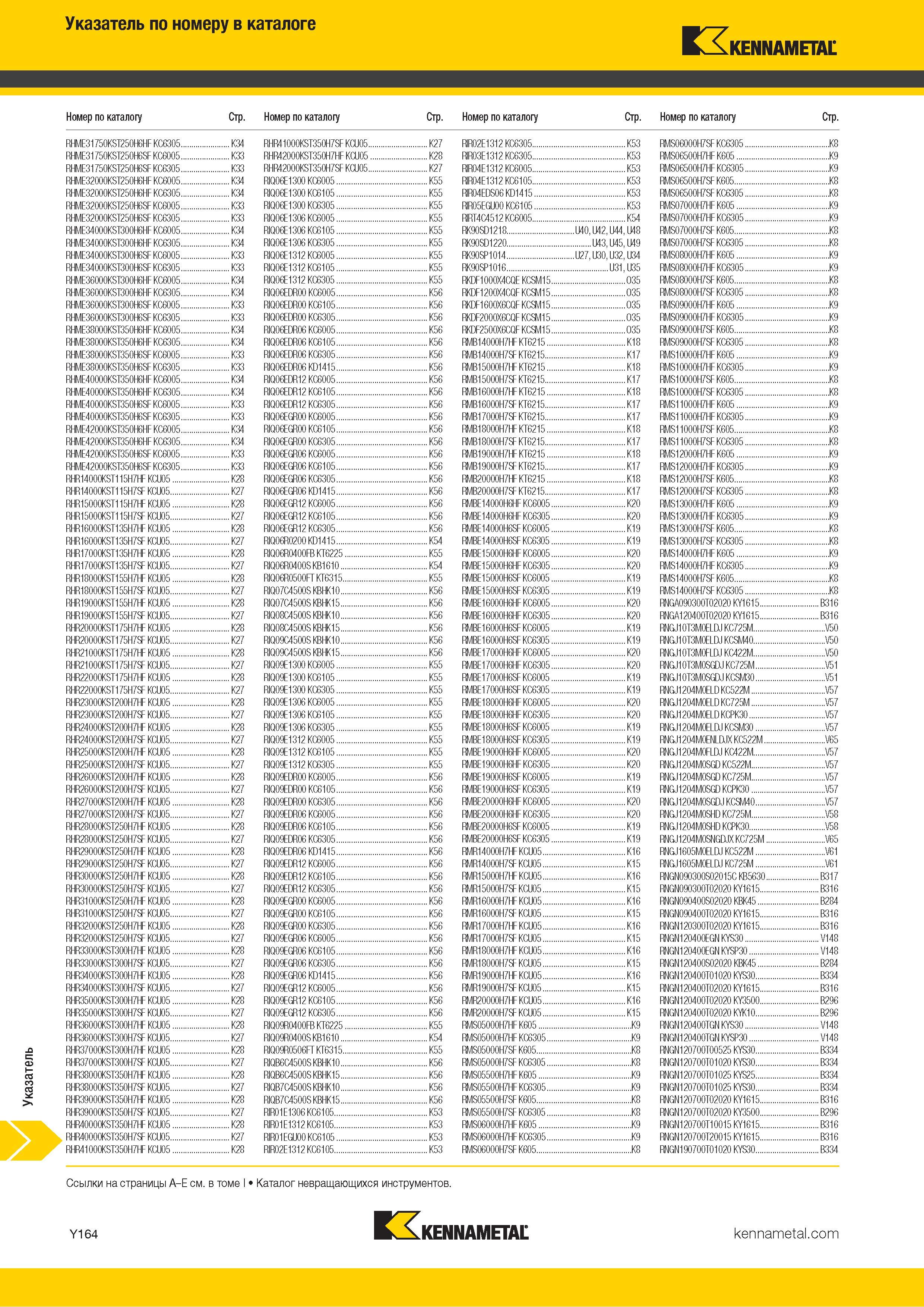 1862 Поисковый индексный указатель номенклатуры Kennametal по обозначению инструмента Каталог KENNAMETAL 2018 Режущий инструмент для обработки отверстий в металлах и сплавах Быстрорежущие метчики и раскатники Сборные фрезы с СРП и твердосплавные Стр. Y164