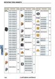 1306 Сменные режущие пластины для фрез Mitsubishi ROTATING TOOL INSERTS Каталог MITSUBISHI 2018 Инструмент для станков Пластины сменные режущие Фрезы концевые твердосплавные и сборные с СРП Сверла спиральные Резцы токарные Державки Стр. 1306