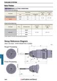 1594 TOOLING SYSTEM TOOLING SYSTEM Valve Finisher Рекомендуемые режимы резания при обработке на станке RECOMMENDED CUTTING CONDITIONS Valve Guide Hole Каталог MITSUBISHI 2018 Инструмент для станков Пластины сменные режущие Фрезы концевые твердосплавные и сборные с СРП Сверла спиральные Резцы токарные Державки Стр. 1594
