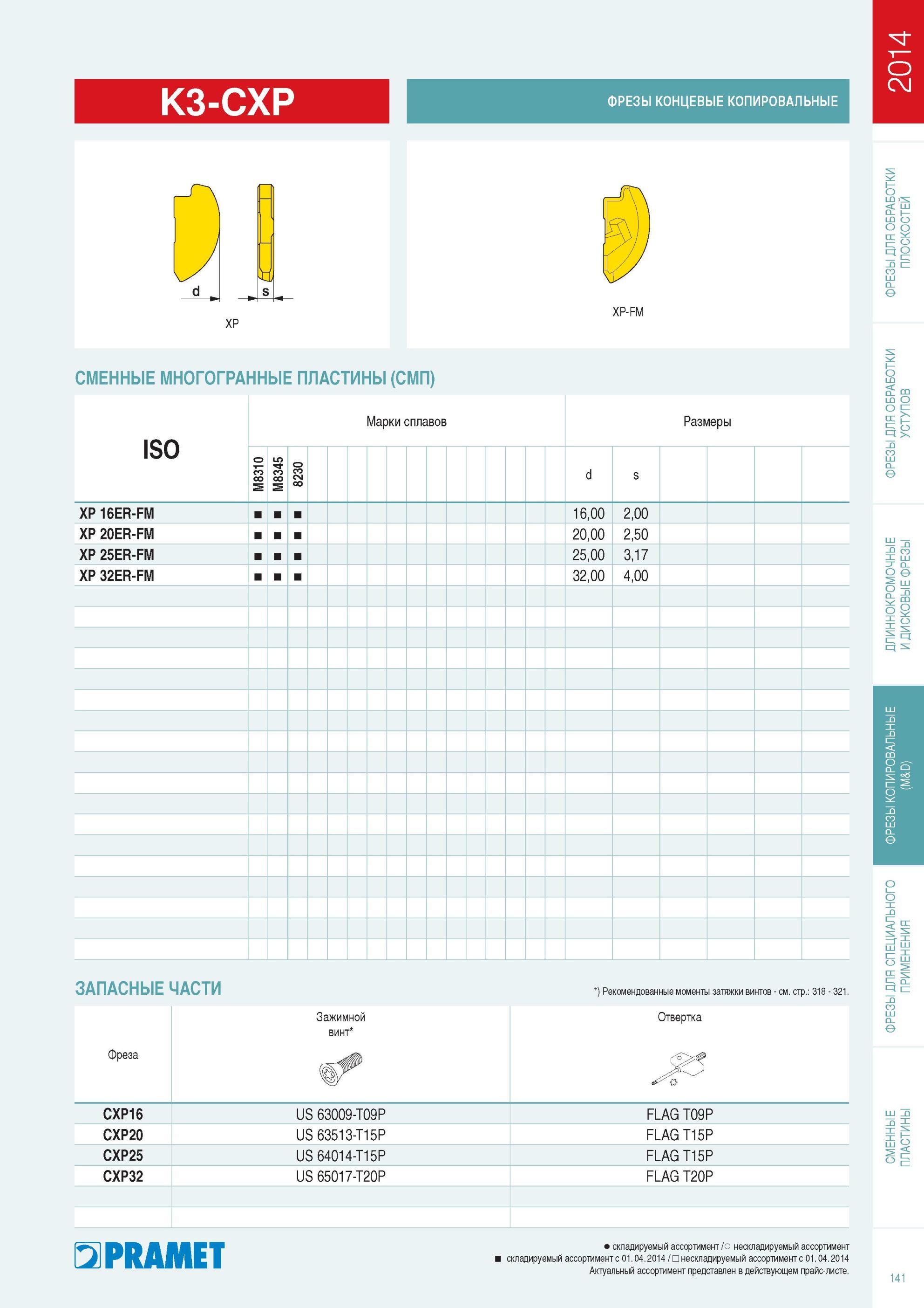 142  Каталог PRAMET 2014 Фрезерование Фрезы Сменные режущие пластины Стр. 141