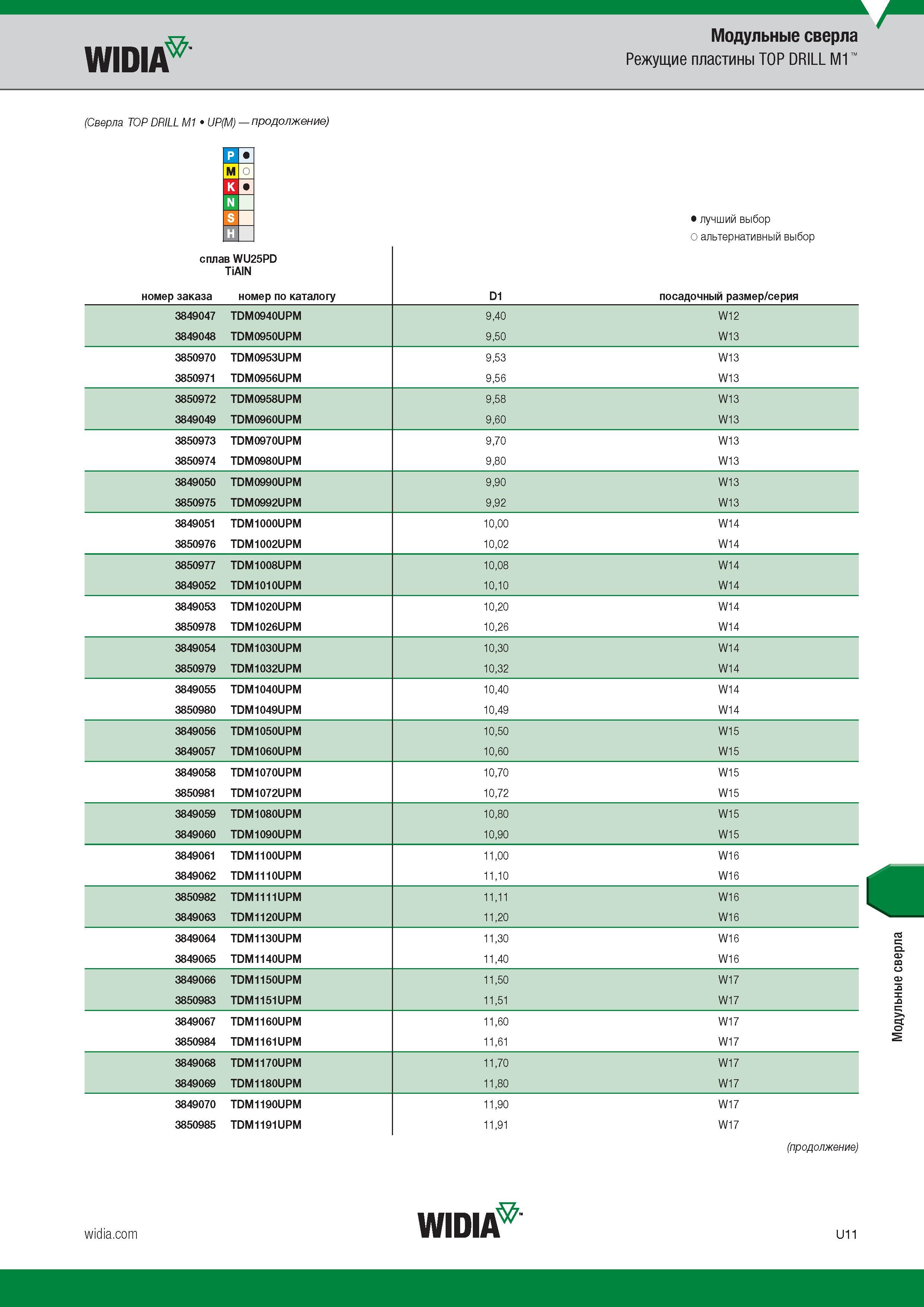 175 WIDIA (Сверла TOP DRILL M1 UP(M) продолжение) Модульные сверла Режущие пластины TOP DRILL M1 лучший выбор о альтернативный выбор сплав WU25PD TiA Каталог WIDIA 2017 Режущий инструмент для обработки отверстий на металлорежущих станках Твердосплавные сверла Пластины Развертки Расточные головки с СРП Стр. U11