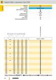 231 Сверла Guhring Ratio с каналами под СОЖ Артикул 6511 Стандарт СТП Режущий материал Цельный твердый сплав Группа применения твердого сплава К Р Покрыти Каталог GUHRING 2012 Режущий инструмент и инструментальная оснастка Стр. 260