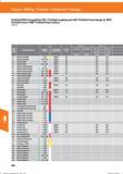 314 ProSteel VHM-Schruppfräser HPC / ProSteel roughing end mill / ProSteel Fresas mango eil MDI / ProSteel Fresa in HMI / ProSteel Fraise carbur Справочник HOFFMANN GROUP 2016 Рекомендуемые режимы резания для режущего инструмента при механической обработке на металлорежущих промышленных станках и центрах с ЧПУ Стр. 302