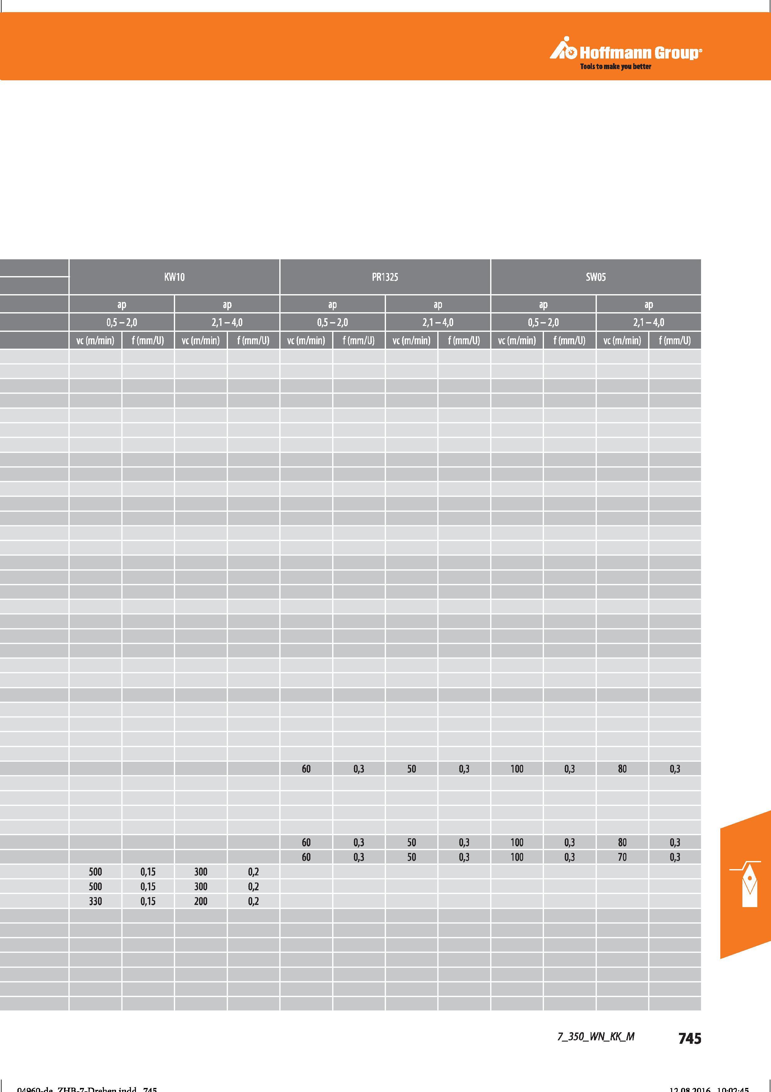 757 Hoffmann Group vc (m/min) f (mm/U) vc (m/min) f (mm/J vc (m/min) f(mm/U) vc(m/min) f(mm/U) vc(m/min) f(mm/U) 60 0,3 50 0,3 100 0,3 80 0,3 60 Справочник HOFFMANN GROUP 2016 Рекомендуемые режимы резания для режущего инструмента при механической обработке на металлорежущих промышленных станках и центрах с ЧПУ Стр. 745
