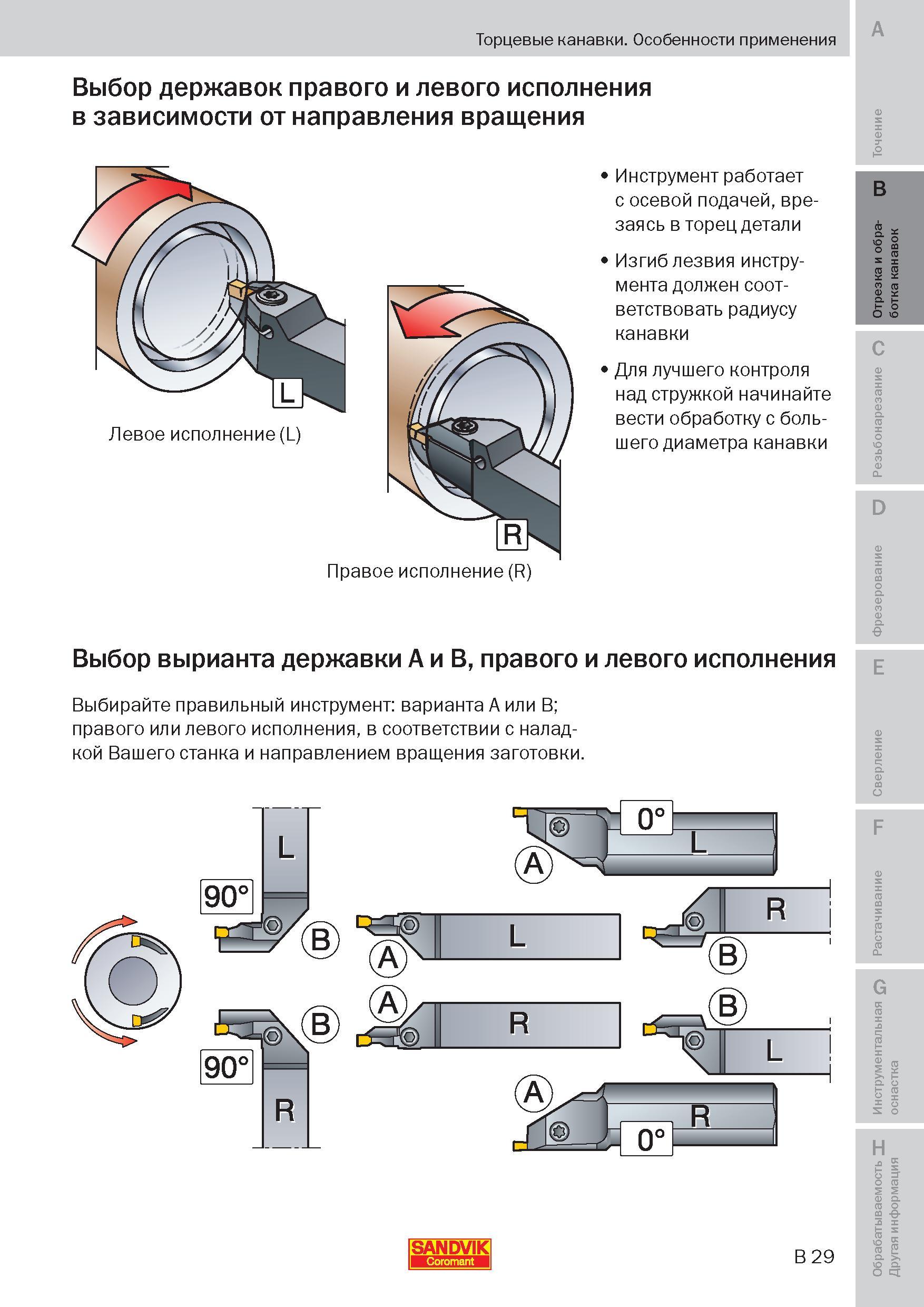 98 Токарная обработка торцевых канавок Особенности применения режущего инструмента Sandvik Выбор токарных державок с СМП правого и левого исполнения Пособие SANDVIK COROMANT 2009 Обработка материалов резанием Металлорежущий инструмент и инструментальная оснастка для металлообрабатывающего промышленного оборудования Стр. B29