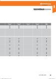 81 Hoffmann Group Справочник HOFFMANN GROUP 2016 Рекомендуемые режимы резания для режущего инструмента при механической обработке на металлорежущих промышленных станках и центрах с ЧПУ Стр. 69