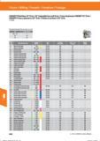 554 Fräsen / Milling / Fresado / Fresatura / Fraisage GARANT-Planfräser 43° Octo / 43° indexable face mill Octo / Fresa de planear GARANT 43° Oc Справочник HOFFMANN GROUP 2016 Рекомендуемые режимы резания для режущего инструмента при механической обработке на металлорежущих промышленных станках и центрах с ЧПУ Стр. 542