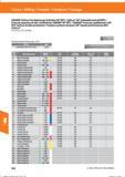 564 Fräsen / Milling / Fresado / Fresatura / Fraisage GARANT-Softcut Hochleistungs-Eckfräser 90° MTC / Softcut 90° indexable end mill MTC / Fres Справочник HOFFMANN GROUP 2016 Рекомендуемые режимы резания для режущего инструмента при механической обработке на металлорежущих промышленных станках и центрах с ЧПУ Стр. 552