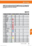 567 Hoffmann Group GARANT-Softcut Hochleistungs-Eckfräser 90° MTC (Igelfräser) / Softcut 90° indexable shell end mill MTC / Fresa de esquinas de Справочник HOFFMANN GROUP 2016 Рекомендуемые режимы резания для режущего инструмента при механической обработке на металлорежущих промышленных станках и центрах с ЧПУ Стр. 555
