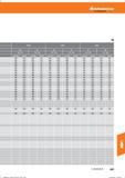 659 Hoffmann Group Tools to make you better 0,5- -2,0 2,1- -4,0 0,5- -2,0 2,1- -4,0 0,5- -2,0 2,1- -4,0 vc (m/min) f(mm/U) vc (m/min) f(mm/J) vc Справочник HOFFMANN GROUP 2016 Рекомендуемые режимы резания для режущего инструмента при механической обработке на металлорежущих промышленных станках и центрах с ЧПУ Стр. 647