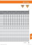 707 Hoffmann Group Tools to make you better 0,3- -1,0 1,1- -2,0 0,3- -1,0 1,1- -2,0 0,3- -1,0 1,1- -2,0 vc (m/min) f(mm/U) vc (m/min) f (mm/Li) Справочник HOFFMANN GROUP 2016 Рекомендуемые режимы резания для режущего инструмента при механической обработке на металлорежущих промышленных станках и центрах с ЧПУ Стр. 695