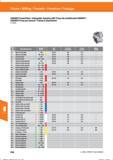 570 Fräsen / Milling / Fresado / Fresatura / Fraisage GARANT-Fasenfräser / Indexable chamfer mill / Fresa de achaflanado GARANT / GARANT-Fresa p Справочник HOFFMANN GROUP 2016 Рекомендуемые режимы резания для режущего инструмента при механической обработке на металлорежущих промышленных станках и центрах с ЧПУ Стр. 558