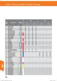 760 Drehen / Turning / Torneado / Tornitura / Tournage Werk- stoff- HB7035 HB7140 Werkstoffbezeichnung Festigkeit (N/mnr) ap gruppe 1,5-4,0 4,1 Справочник HOFFMANN GROUP 2016 Рекомендуемые режимы резания для режущего инструмента при механической обработке на металлорежущих промышленных станках и центрах с ЧПУ Стр. 748