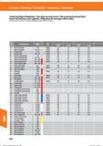 884 Zweischneidige Drehplatten / Two-edge turning inserts/ Placas giratorias de dos filos/ Inserti di tornitura a due taglienti / Plaquettes de Справочник HOFFMANN GROUP 2016 Рекомендуемые режимы резания для режущего инструмента при механической обработке на металлорежущих промышленных станках и центрах с ЧПУ Стр. 872