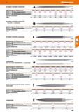 285 49 Все стороны с насечкой; с острым носом Hoffmann Group 524000 Длина без хвостовика мм швейцарская насечка 125 0 150 0 j 150 1 j 150 3 I 20 Каталог HOFFMANN GROUP 2018 Инструмент ручной Слесарный и механизированный Измерительные приборы и инструменты Производственный инвентарь Стр. 285
