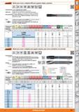 123 Garant Macho para roscar a máquina MDI para agujeros ciegos y pasantes M 60‘ MDI DIN 371 ISO DIN 13 IS02X 6HX i 4 i J <2xD Características: Model Каталог HOFFMANN GROUP 2015 Инструмент слесарный измерительный режущий абразивный Оборудование Комплексные поставки для промышленных предприятий Стр. 123 SPA