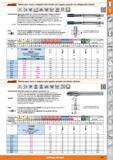 125 Garant Macho para roscar a máquina sincronizado para agujero pasante con refrigeración interior M 60‘ HSSE PM ISO DIN 13 IS02X 6HX B i 4 i 1835 B Каталог HOFFMANN GROUP 2015 Инструмент слесарный измерительный режущий абразивный Оборудование Комплексные поставки для промышленных предприятий Стр. 125 SPA