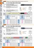 126 Macho para roscar a máquina para agujero pasante para aleaciones a base de Ti y Ni 60' HSSE PM DIN 371 ¿M12 DIN 376 &M14 ISO DIN 13 IS02X 6HX B i Каталог HOFFMANN GROUP 2015 Инструмент слесарный измерительный режущий абразивный Оборудование Комплексные поставки для промышленных предприятий Стр. 126 SPA