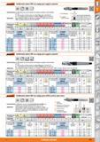 195 Garant Avellanador plano DIN con espiga para agujero pasante HSS DIN 373 Características: Avellanadores de ranura espiral El 0 espiga se adapta a Каталог HOFFMANN GROUP 2015 Инструмент слесарный измерительный режущий абразивный Оборудование Комплексные поставки для промышленных предприятий Стр. 195 SPA
