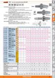 617 Garant I Ydi Cono de contracción térmica DIN 69871 DIN 69871 Forma ADB G 2,5 25000 min'1 HSC HPC Características: Acero termoestable Regulación d Каталог HOFFMANN GROUP 2015 Инструмент слесарный измерительный режущий абразивный Оборудование Комплексные поставки для промышленных предприятий Стр. 617 SPA