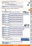 659 Accesorios para portaherramientas, platos de sujeción planos Tornillos de amarre de recambio Idóneo para: Conos de sujeción planos y asientos Whi Каталог HOFFMANN GROUP 2015 Инструмент слесарный измерительный режущий абразивный Оборудование Комплексные поставки для промышленных предприятий Стр. 659 SPA