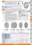1103 Garant Hojas de sierra circular, de precisión, manuales y de mesa, dotadas de PCD Características: Hojas de sierra universal dotadas de diamante Каталог HOFFMANN GROUP 2015 Инструмент слесарный измерительный режущий абразивный Оборудование Комплексные поставки для промышленных предприятий Стр. 1103 SPA
