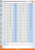 1636 Tabla comparativa de las durezas Vickers / Brinell / Rockwell y resistencia a la tracción11 5 Ufi 6 7 8 0 -L Dureza Vickers HV10 Dureza Brinell21 Каталог HOFFMANN GROUP 2015 Инструмент слесарный измерительный режущий абразивный Оборудование Комплексные поставки для промышленных предприятий Стр. 1658 SPA