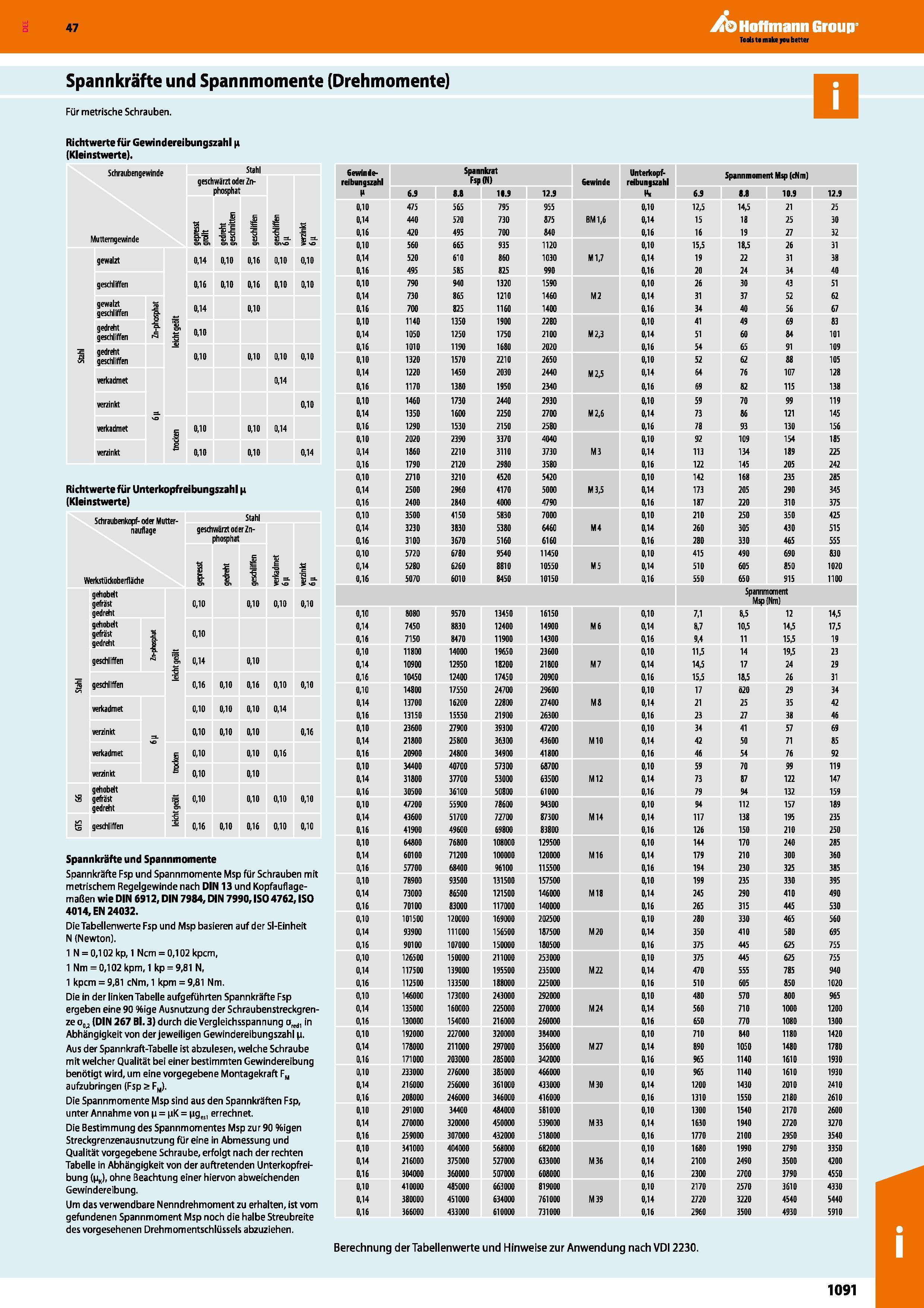 1091 Spannkräfte und Spannmomente (Drehmomente) Für metrische Schrauben Richtwerte für Gewindereibungszahl \x (Kleinstwerte) Schraubeng winde Mani ges Каталог HOFFMANN GROUP 2016 Ручной слесарно-монтажный и контрольно-измерительный инструмент и приборы для предприятий машиностроения и мастерских сервисного обслуживания 47 версия издания Стр. 1091 DEU