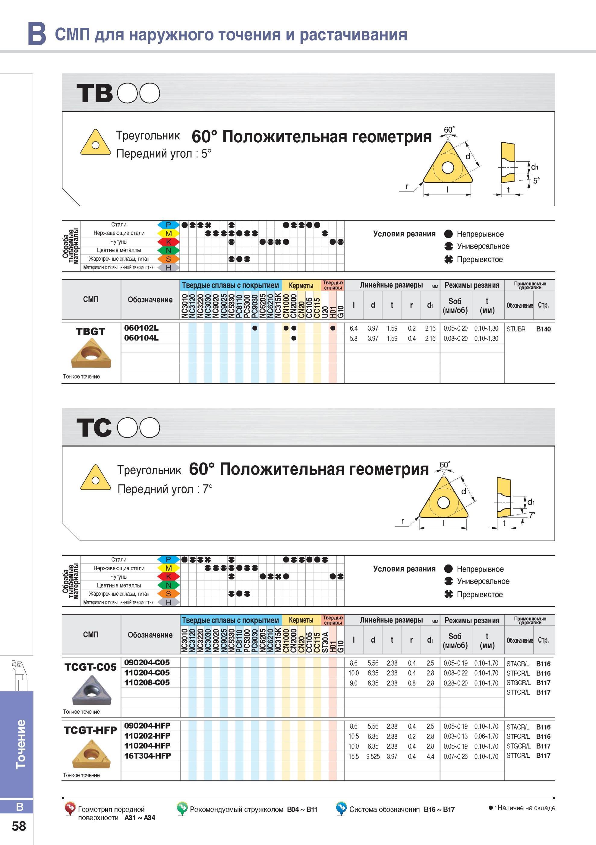 106 Специальные токарные пластины Korloy TCGT под заказ Нет готовых на складе Основные размерные характеристики режущего инструмента из Южной Кореи Общий вид Т Каталог KORLOY 2014 Металлорежущий инструмент Точение Фрезерование Сверление Инструментальная оснастка Стр. B58