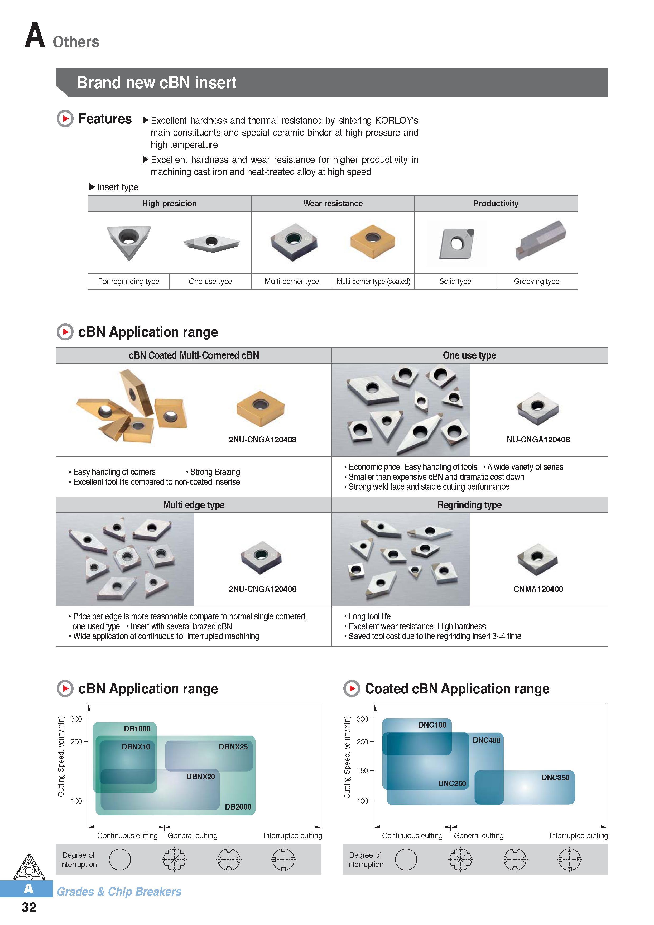 43 Others Brand new cBN insert Features Excellent hardness and thermal resistance by sintering KORLOYs main constituents and special ceramic binder at high pr Каталог KORLOY 2016 Металлорежущий инструмент для точения фрезерования сверления и инструментальная станочная оснастка для металлообрабатывающих станков Стр. A32