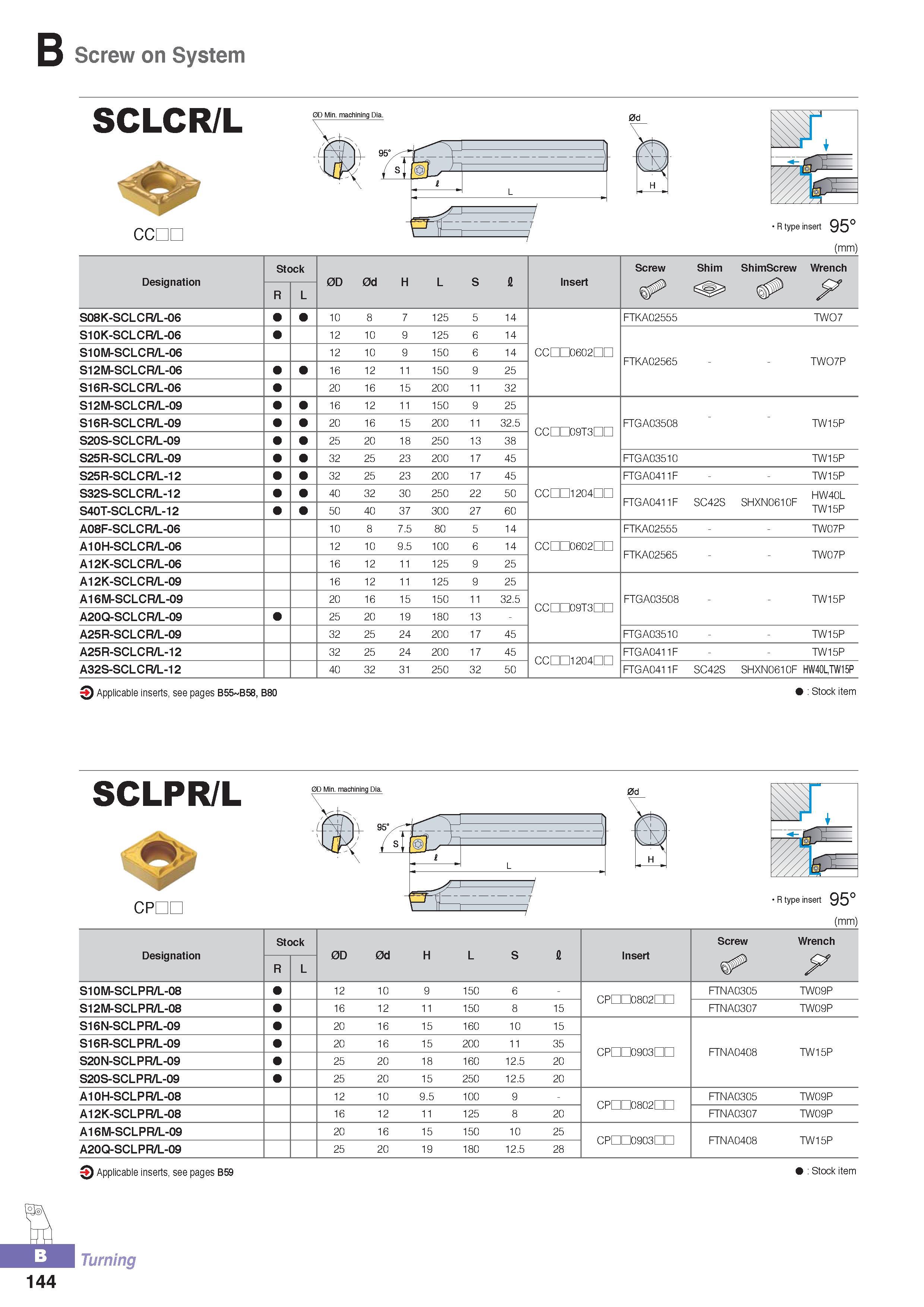 199 Screw on System SCLCR/L 0D Min machining Dia oonc R type insert 95° (mm) Designation Stock 0D 0d H L S fl Insert Screw Shim ShimScrew Wrench R L ( y S08K-S Каталог KORLOY 2016 Металлорежущий инструмент для точения фрезерования сверления и инструментальная станочная оснастка для металлообрабатывающих станков Стр. B144