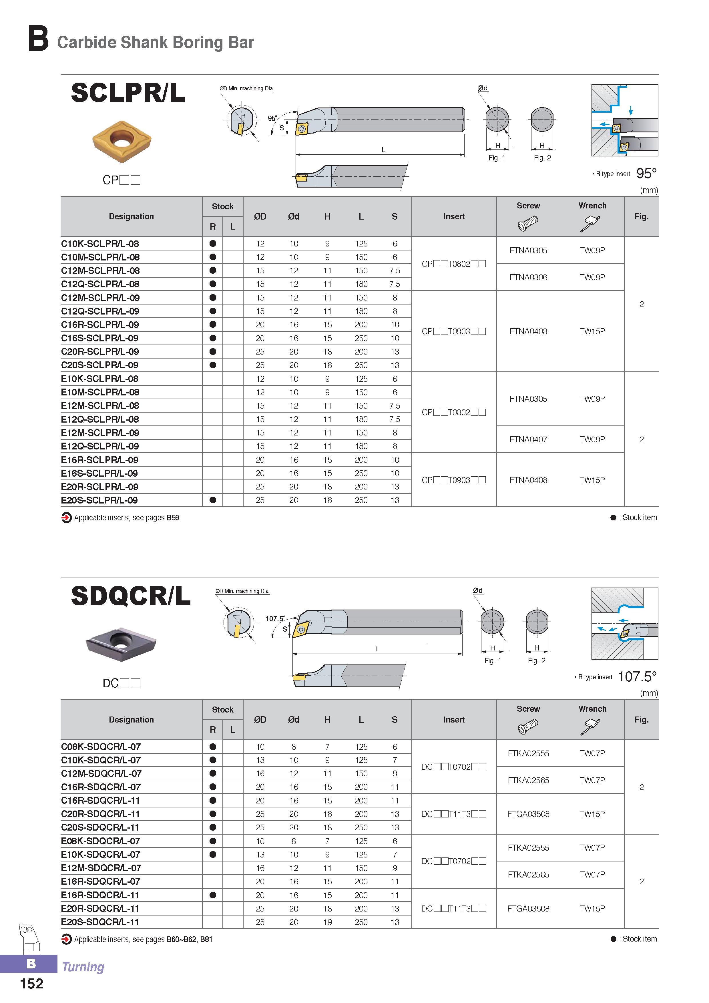 207 Carbide Shank Boring Bar SCLPR/L 0D Min machining Dia CPDC _i W- f -/ H Fig 1 H Fig 2 R type insert 95° (mm) Designation Stock 0D 0d H L S Insert Screw Wre Каталог KORLOY 2016 Металлорежущий инструмент для точения фрезерования сверления и инструментальная станочная оснастка для металлообрабатывающих станков Стр. B152