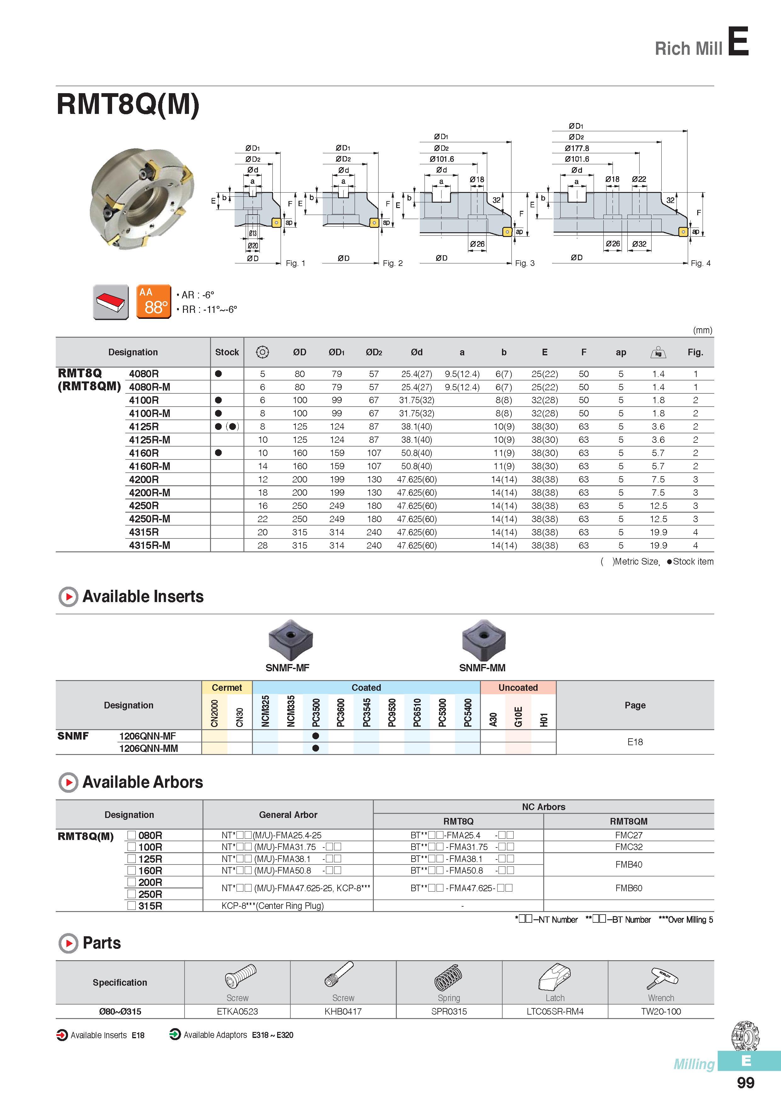 486 Rich Mill E RMT8Q(M) AR -6° RR -11° (mm) Designation Stock > 0D 0D1 0D2 0d a b E F ap Fig RMT8Q 4080R 5 80 79 57 25 4(27) 9 5(12 4) 6(7) 25(22) 50 5 1 4 1 Каталог KORLOY 2016 Металлорежущий инструмент для точения фрезерования сверления и инструментальная станочная оснастка для металлообрабатывающих станков Стр. E99