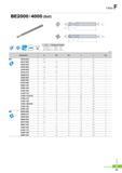 764 I-Max BE2000 /4000 (Ball) Fig 1 t - -0dj 1 i L 0 ) Carbide FA2 0D Tolerance R Tolerance 01 0 08 0 0 - 0 020 ±0 01 09 0 010 0 0 - 0 025 ±0 01 012 0 020 0 0 Каталог KORLOY 2016 Металлорежущий инструмент для точения фрезерования сверления и инструментальная станочная оснастка для металлообрабатывающих станков Стр. F41 ENG