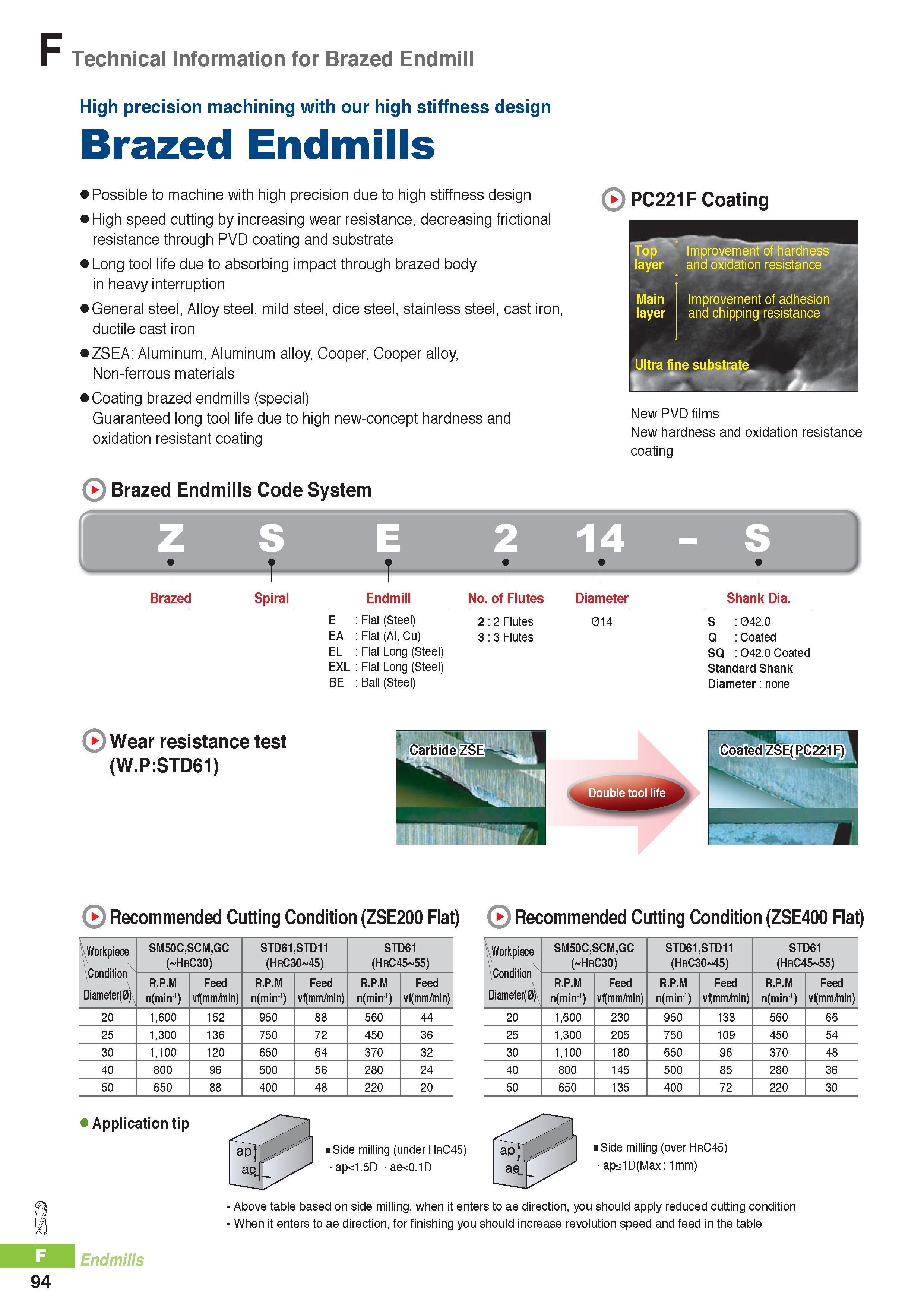 817 Technical Information for Brazed Endmill High precision machining with our high stiffness design Brazed Endmills > Possible to machine with high precision Каталог KORLOY 2016 Металлорежущий инструмент для точения фрезерования сверления и инструментальная станочная оснастка для металлообрабатывающих станков Стр. F94