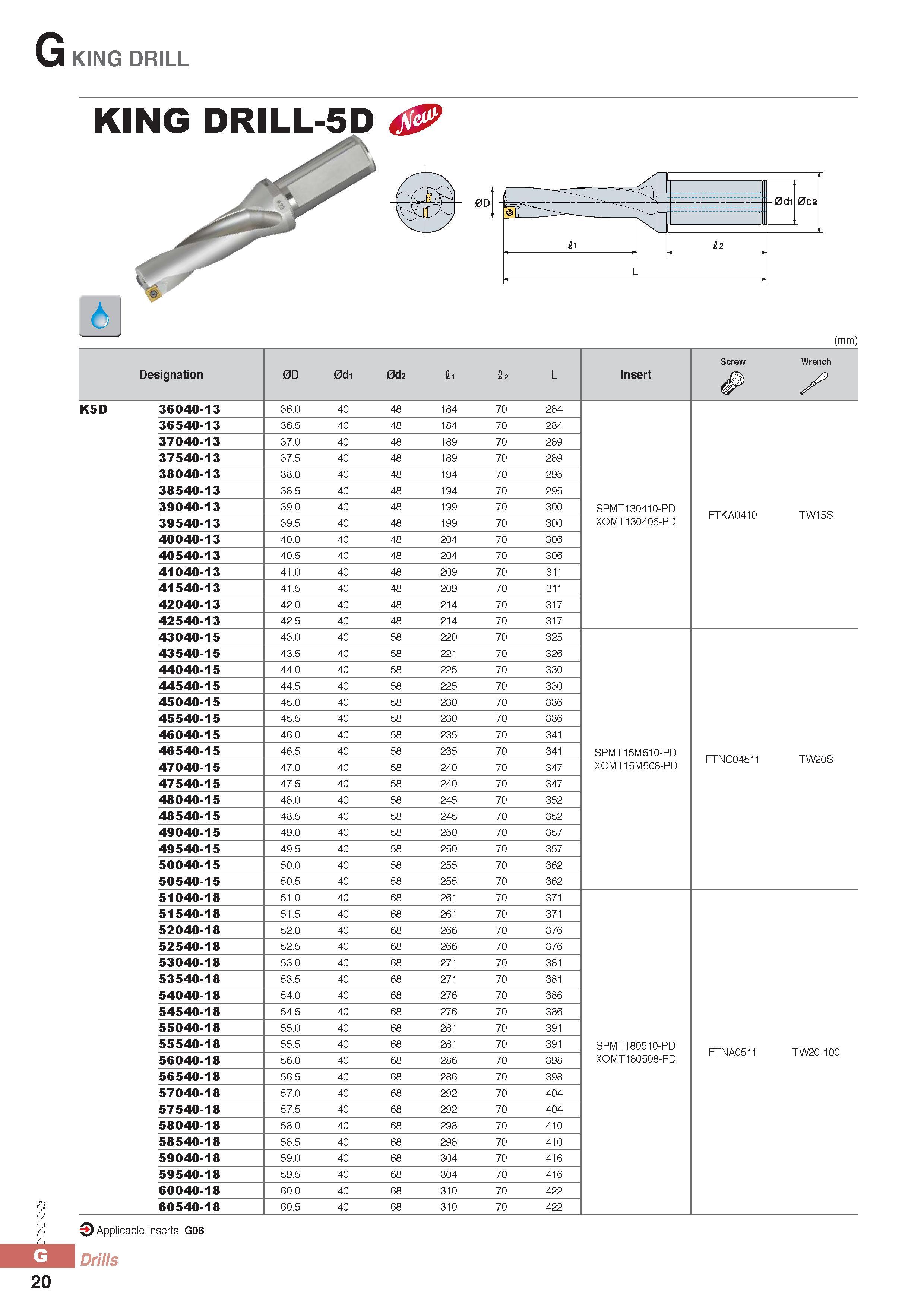 845 G KING DRILL KING DRILL-5D & (mm) Designation 0D 0di 0d2 fli I2 L Insert Screw Wrench X K5D 36040-13 36 0 40 48 184 70 284 36540-13 36 5 40 48 184 70 284 3 Каталог KORLOY 2016 Металлорежущий инструмент для точения фрезерования сверления и инструментальная станочная оснастка для металлообрабатывающих станков Стр. G20