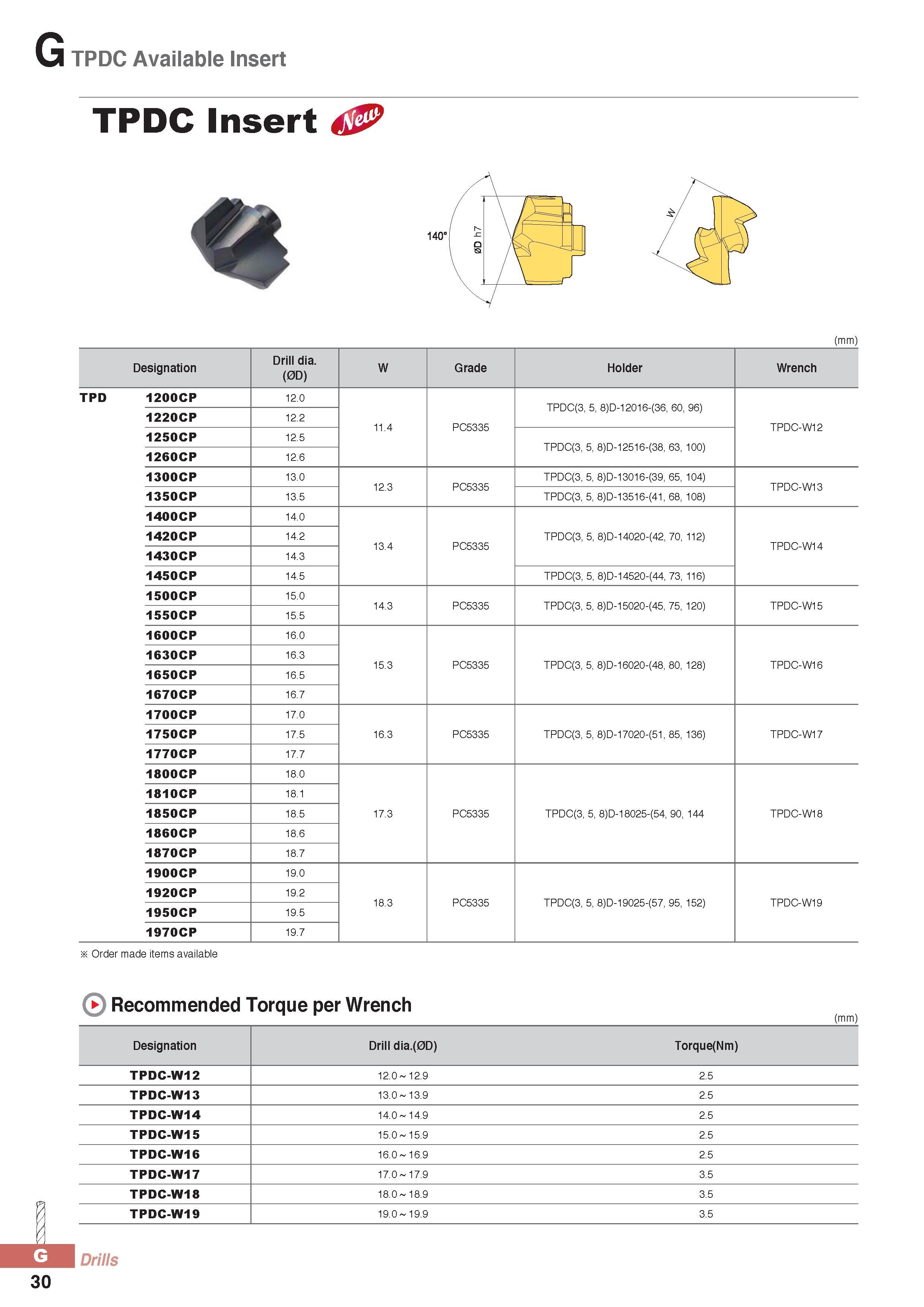 855 TPDC Available Insert TPDC Insert tJP (mm) Designation Drill dia (0D) W Grade Holder Wrench TPD 1200CP 12 0 11 4 PC5335 TPDC(3, 5, 8)D-12016-(36, 60, 96) T Каталог KORLOY 2016 Металлорежущий инструмент для точения фрезерования сверления и инструментальная станочная оснастка для металлообрабатывающих станков Стр. G30