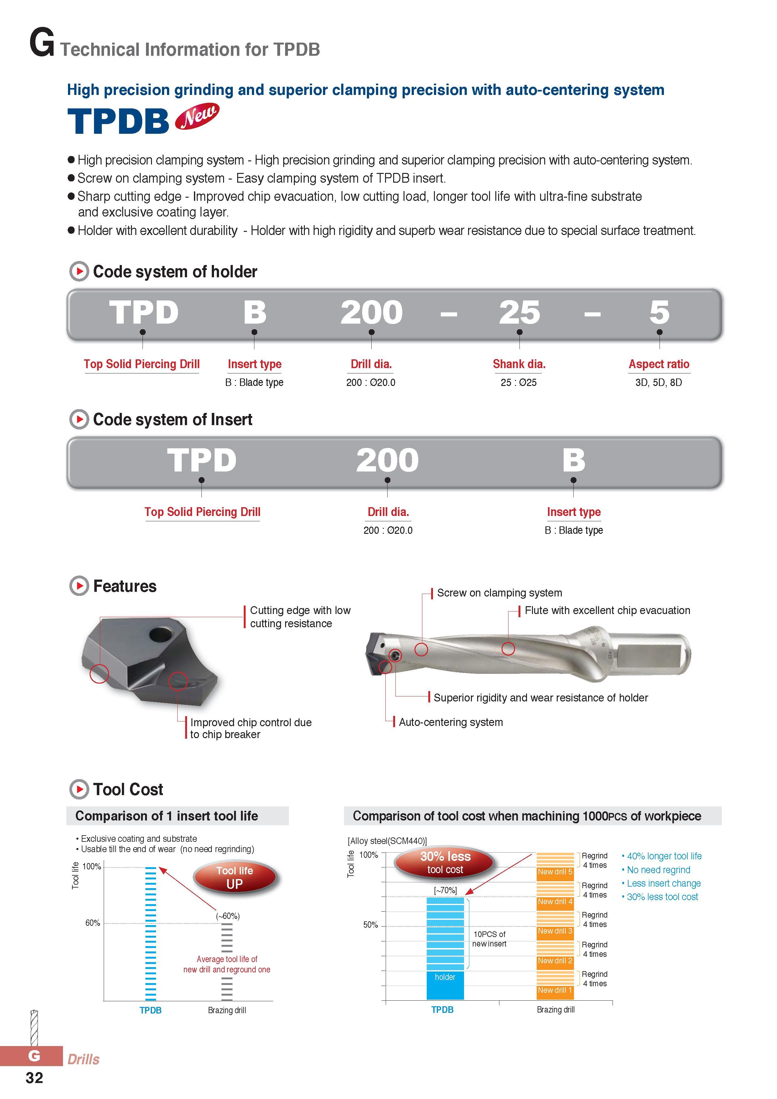 857 Technical Information for TPDB High precision grinding and superior clamping precision with auto-centering system TPDB High precision clamping system - Hig Каталог KORLOY 2016 Металлорежущий инструмент для точения фрезерования сверления и инструментальная станочная оснастка для металлообрабатывающих станков Стр. G32