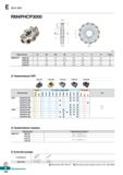 531 E Rich Mill RM4PHCP3000 sA PS (mm) Обозначение 0D 0D2 0d a b E W Т-макс RM4PHCP 308015R 10 80 41 5 25 4 6 35 28 16 5 15 1 17 31001 Каталог KORLOY 2018 Инструмент и станочная оснастка Фрезы концевые монолитные по металлу Сверла спиральные Токарные расточные державки Цанговые патроны Стр. E100