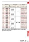 1525 CARBIDE DC (mm) Standard Diameter Intermediate Diameters Dimensions (mm) Order Number Stock Range of Drill Diameters (DC) Order Number LH OAL LF PL Каталог MITSUBISHI 2015 Токарный и вращающийся инструмент Инструментальные решения для оборудования Стр. N209 ENG