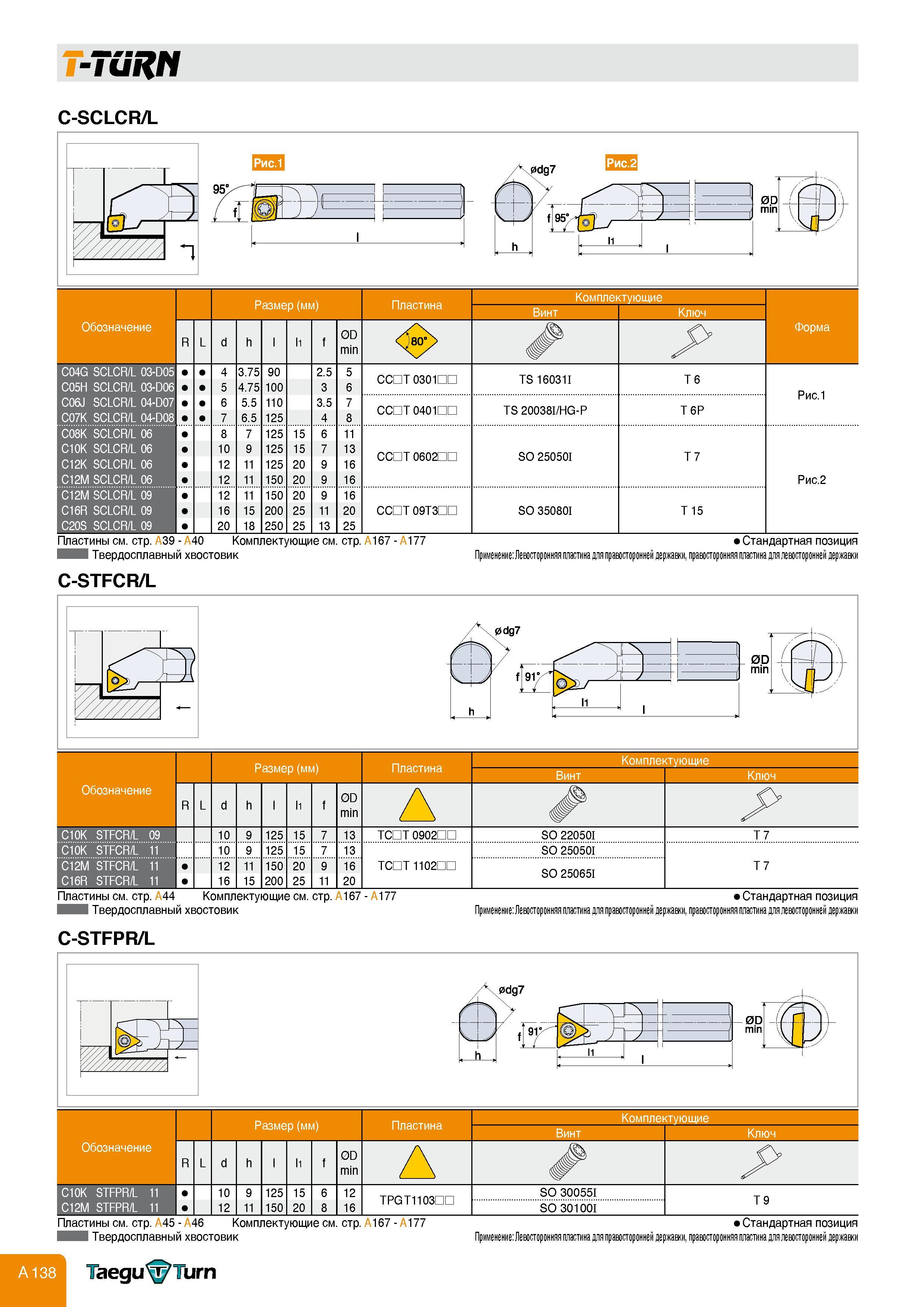 142 T-TURN C-SCLCR/L Комплектующие Обозначение Пластина Винт Ключ R/L d h l l1 f 0D min g A Форма C04G SCLCR/L 03-D05 4 3 75 90 2 5 5 CCD T 0301П TS 160 Каталог TAEGUTEC 2011 Металлорежущий инструмент и инструментальная оснастка Стр. A138
