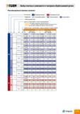 193 T-TURN Выбор пластины в зависимости от материала обрабатываемой детали Рекомендуемые режимы резания Тип пластины Применение Глубина резания (мм) N : Каталог TAEGUTEC 2011 Металлорежущий инструмент и инструментальная оснастка Стр. A189