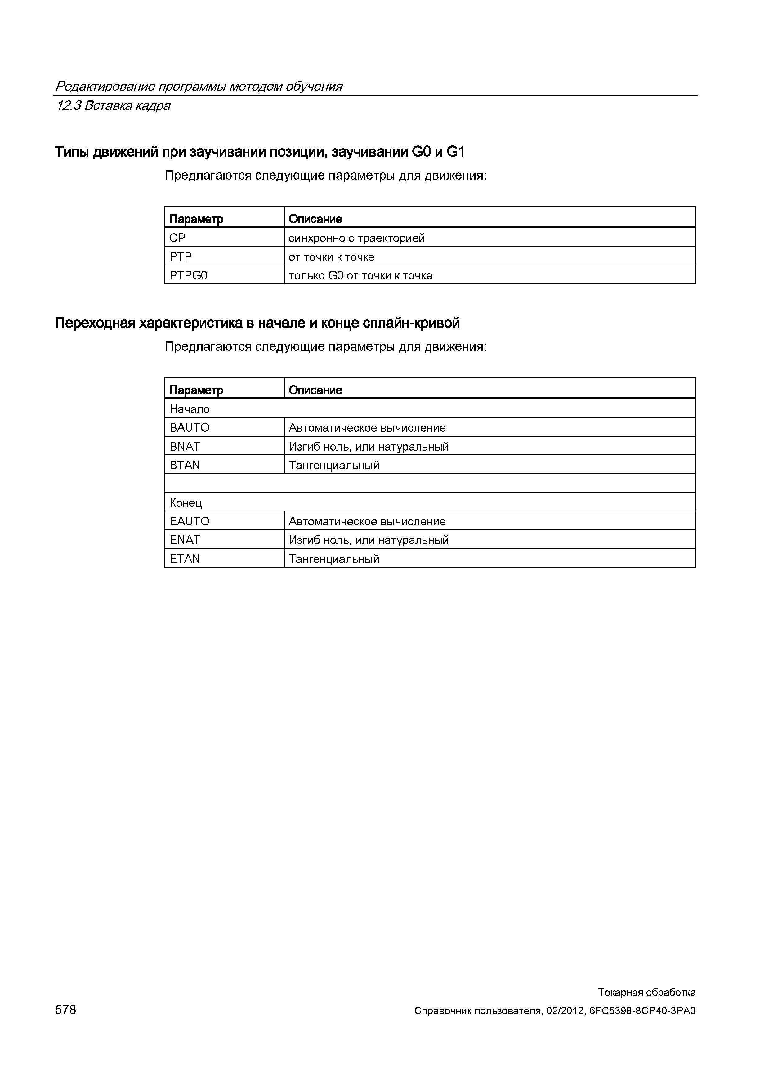 578 Параметр Описание CP синхронно с траекторией PTP от точки к точке PTPG0 только G0 от точки к точке Переходная характеристика в начале и конце спл Справочник пользователя SIEMENS 840D sl 828D SINUMERIK Токарная обработка Системы числового программного управления станками СЧПУ Версия 2012 Стр. 578