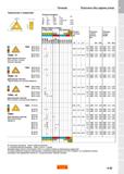 26 Точение Пластины без задних углов Треугольная с отверстием Основные размеры s di 11 11 6,35 3,18 16 16,5 9,52 3,18; 4,76 3,81 22 22 12,7 4,76 5,1 Каталог SANDVIK COROMANT 2018 Сменные пластины Сандвик-МКТС из твердого сплава с износостойким покрытием для токарной обработки и фрезерования на станках Стр. A22