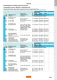 46 Точение Рекомендации по выбору скоростей резания Рекомендации относятся к обработке с применением СОЖ Примечание: Рекомендуемые режимы резания со Каталог SANDVIK COROMANT 2018 Сменные пластины Сандвик-МКТС из твердого сплава с износостойким покрытием для токарной обработки и фрезерования на станках Стр. A42